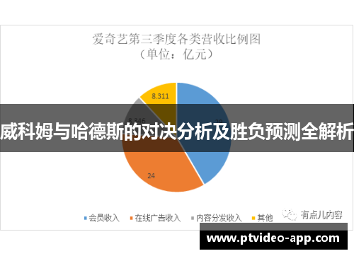 威科姆与哈德斯的对决分析及胜负预测全解析